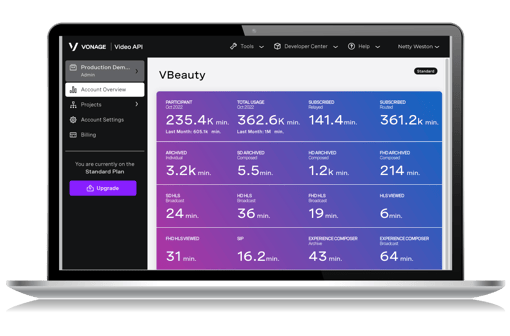 A dashboard showcasing analysis captured by using the Video API
