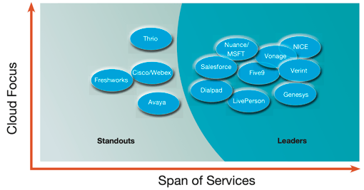 Image of Opus Research Conversational Cloud Intelliview Map